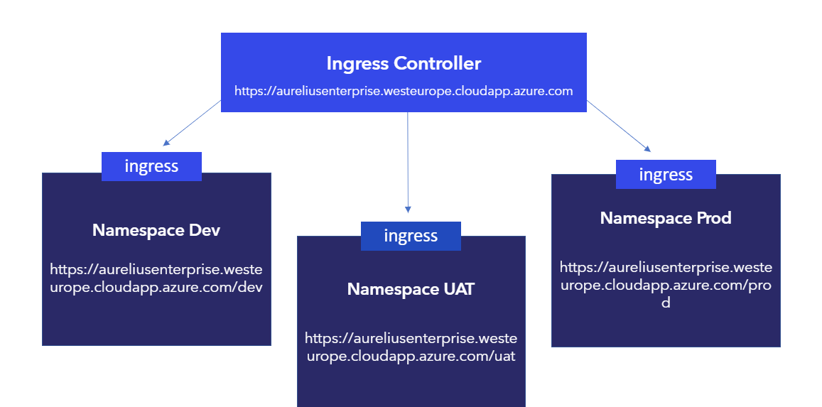 ../_images/namespaces.png